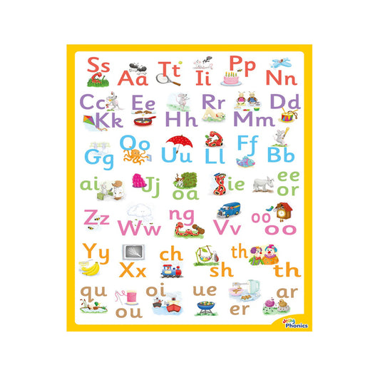Jolly Phonics Letter Sound Poster*